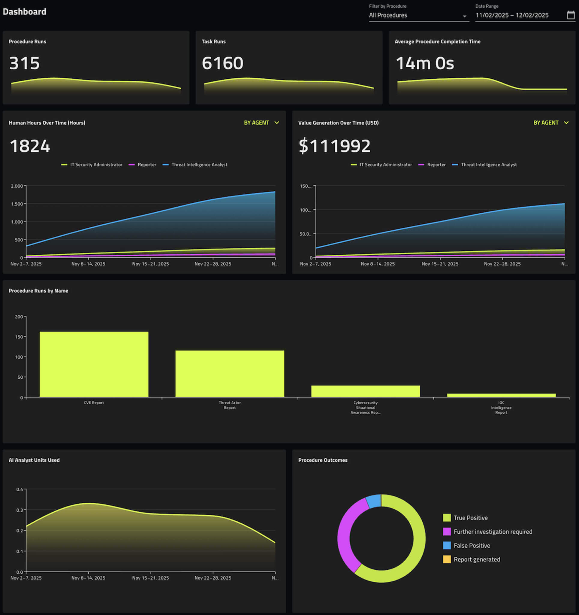 Introducing Bricklayer’s Executive Dashboard: Dynamic Monitoring for an ...
