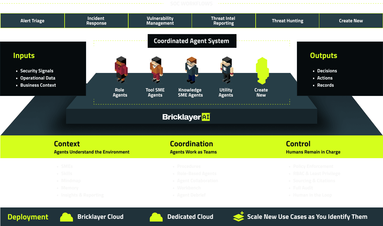 THE AGENTIC AI CYBERSECURITY PLATFORM
