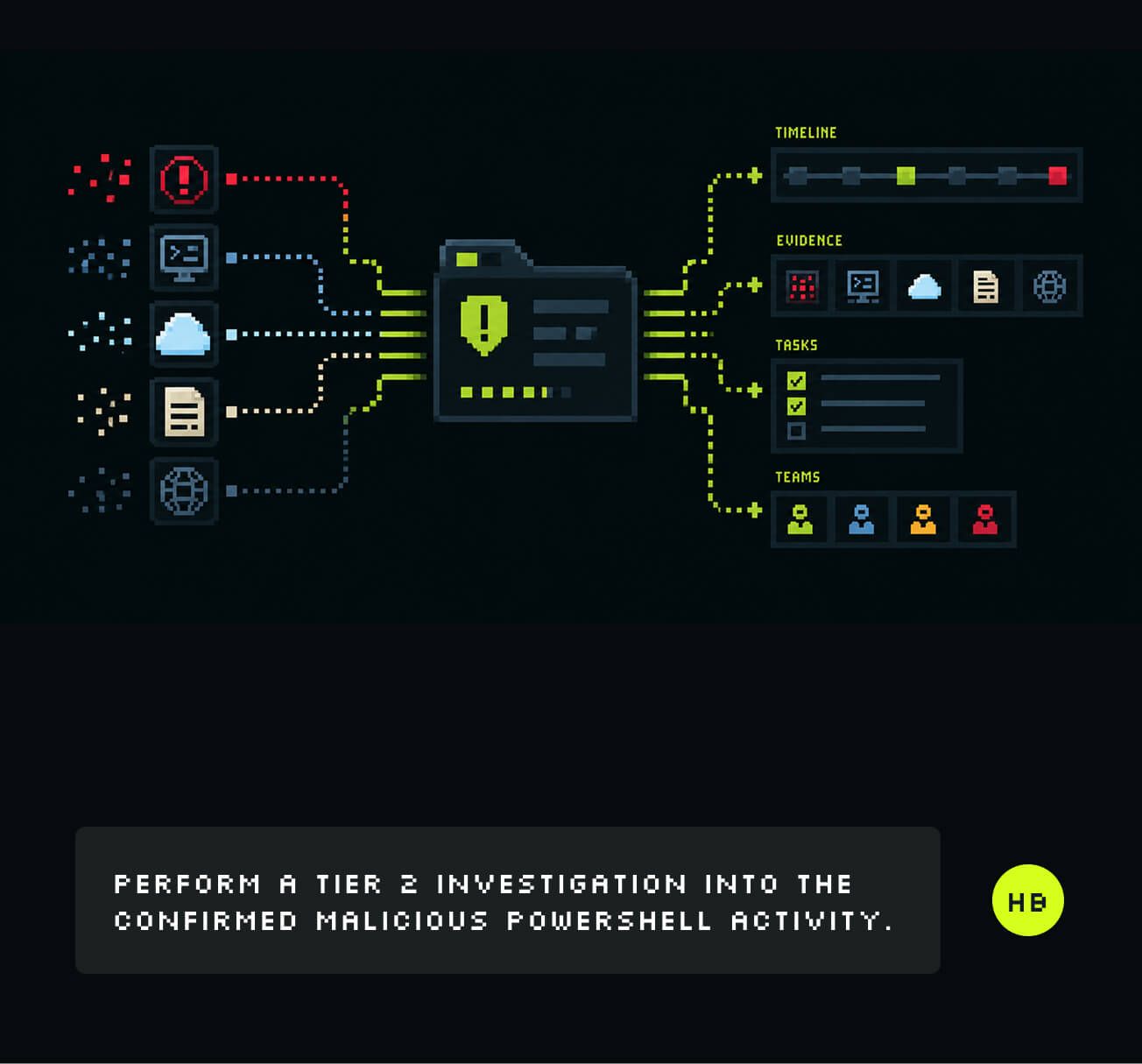 Incident Investigation and Case Management