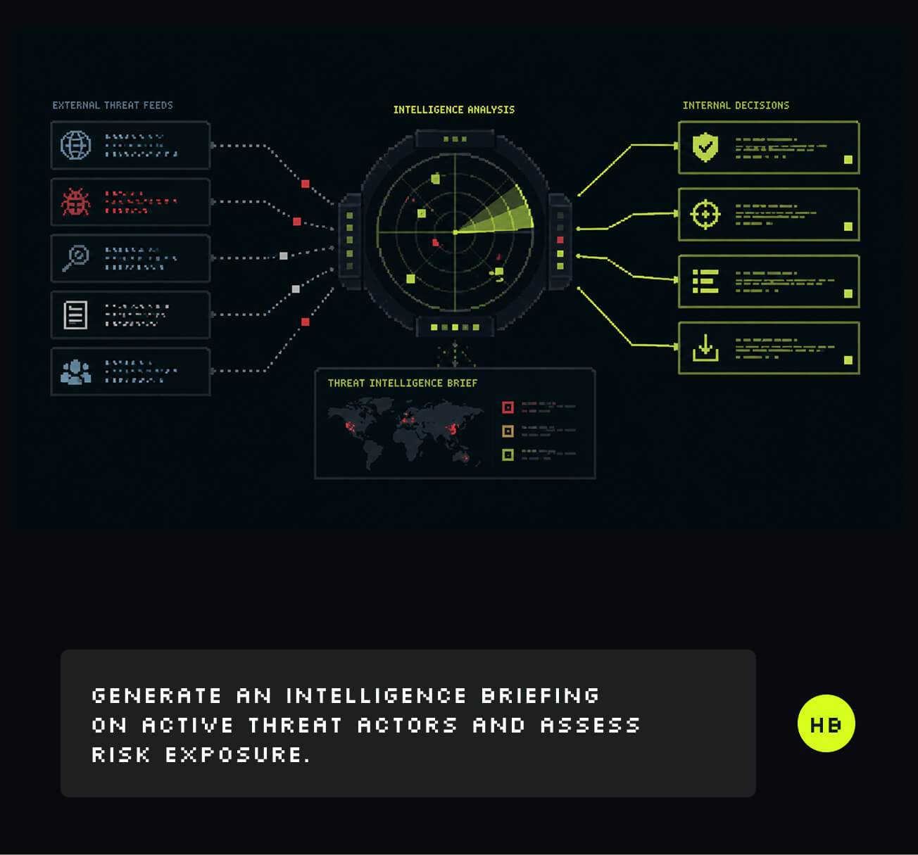 Threat Intelligence Operation