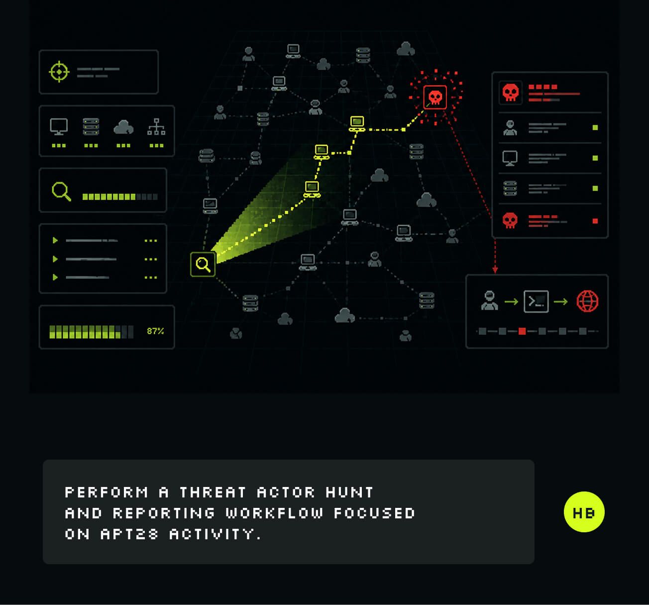 Threat Hunting