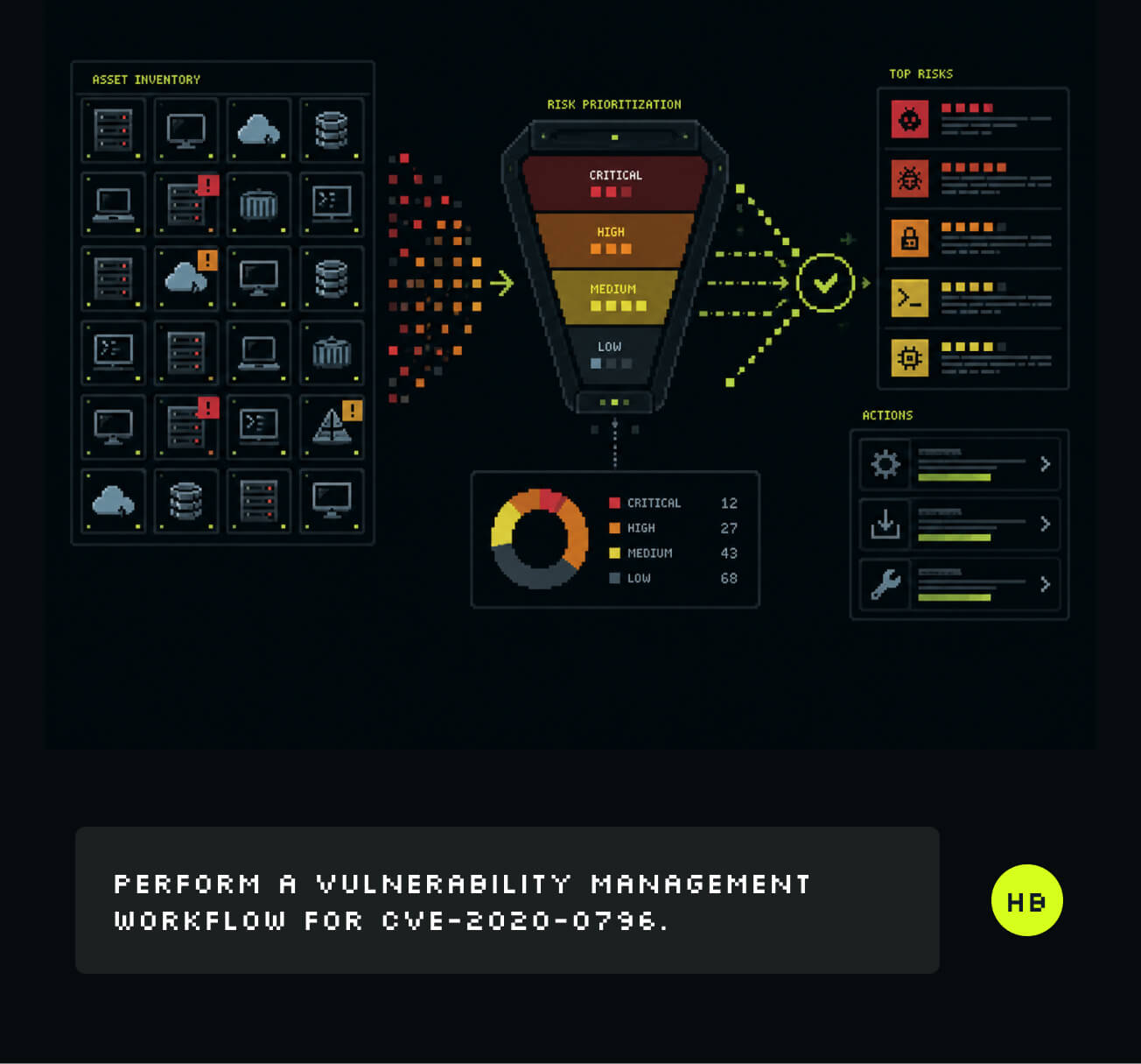 Vulnerability Management