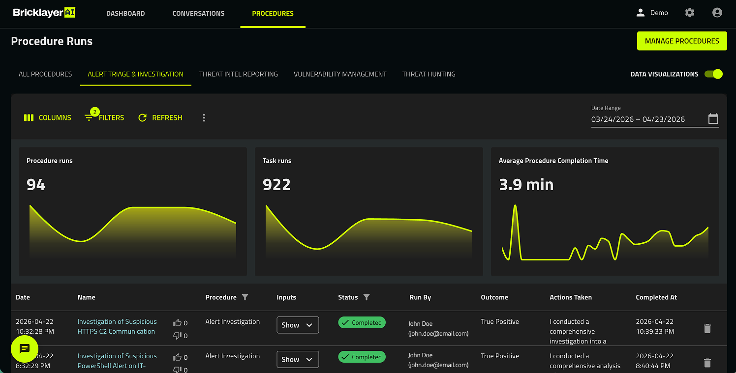 Security operations lifecycle visualization